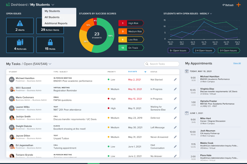 Student Success Dashboard
